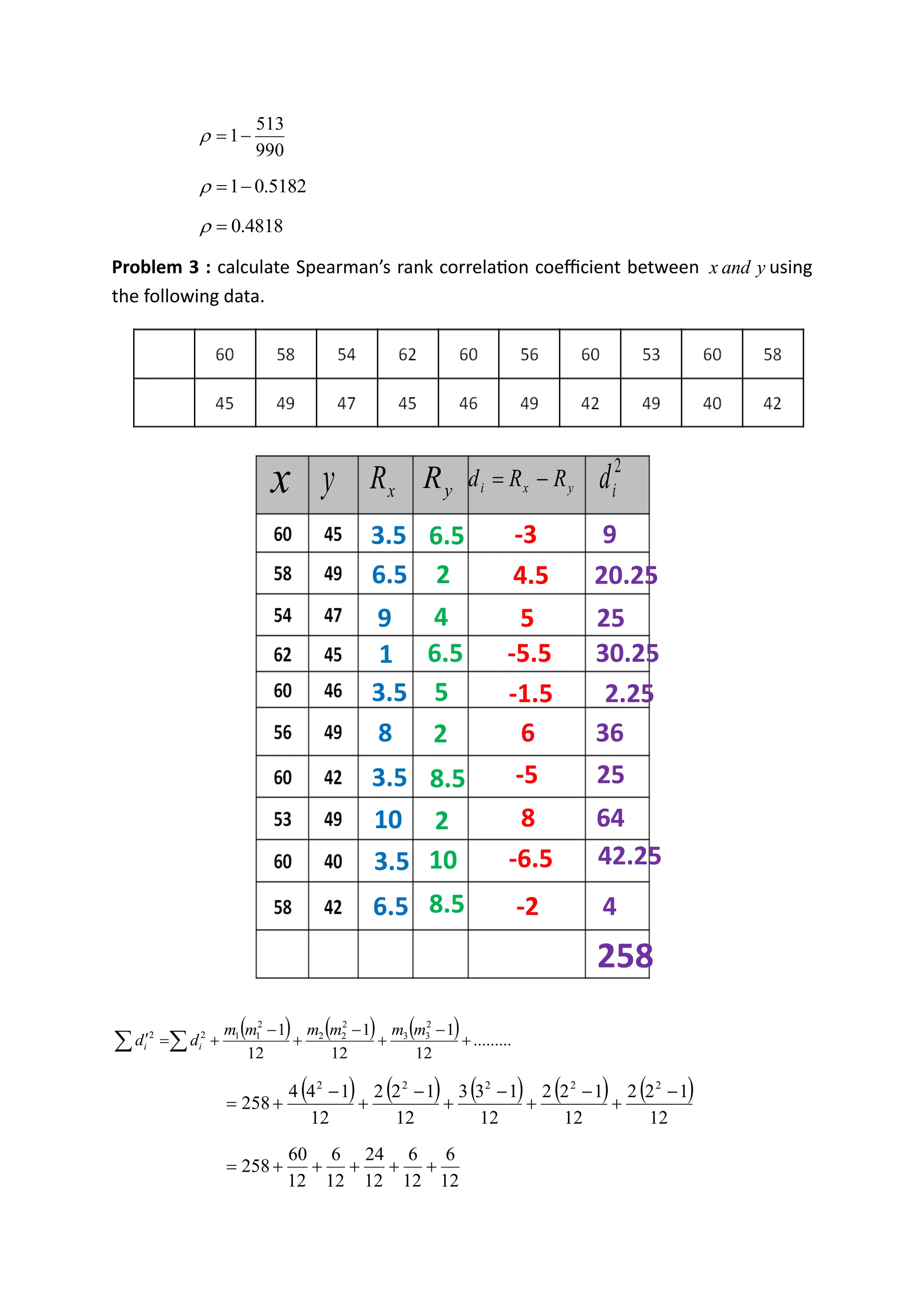 990
513
1−
=

5182
.
0
1−
=

4818
.
0
=

Problem 3 : calculate Spearman’s rank correlation coefficient between y
and
x using
the following data.
( ) ( ) ( ) .........
12
1
12
1
12
1 2
3
3
2
2
2
2
1
1
2
2
+
−
+
−
+
−
+
=
 

m
m
m
m
m
m
d
d i
i
( ) ( ) ( ) ( ) ( )
12
1
2
2
12
1
2
2
12
1
3
3
12
1
2
2
12
1
4
4
258
2
2
2
2
2
−
+
−
+
−
+
−
+
−
+
=
12
6
12
6
12
24
12
6
12
60
258 +
+
+
+
+
=
x y x
R y
R y
x
i R
R
d −
=
2
i
d
1
3.5
3.5
3.5
3.5
6.5
6.5
8
9
10 2
2
2
4
5
6.5
6.5
8.5
8.5
10
-3
4.5
5
-5.5
-1.5
6
-5
8
-6.5
-2
9
20.25
25
30.25
2.25
36
25
64
42.25
4
258
 