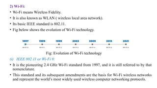 2) Wi-Fi:
• Wi-Fi means Wireless Fidelity.
• It is also known as WLAN ( wireless local area network).
• Its basic IEEE standard is 802.11.
• Fig below shows the evolution of Wi-Fi technology.
Fig: Evolution of Wi-Fi technology
(i) IEEE 802.11 or Wi-Fi 0:
• It is the pioneering 2.4 GHz Wi-Fi standard from 1997, and it is still referred to by that
nomenclature.
• This standard and its subsequent amendments are the basis for Wi-Fi wireless networks
and represent the world’s most widely used wireless computer networking protocols.
 