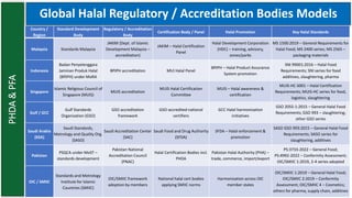 Ms Code Halal Comprehensive Guide to Halal Principles and International Standards for ...