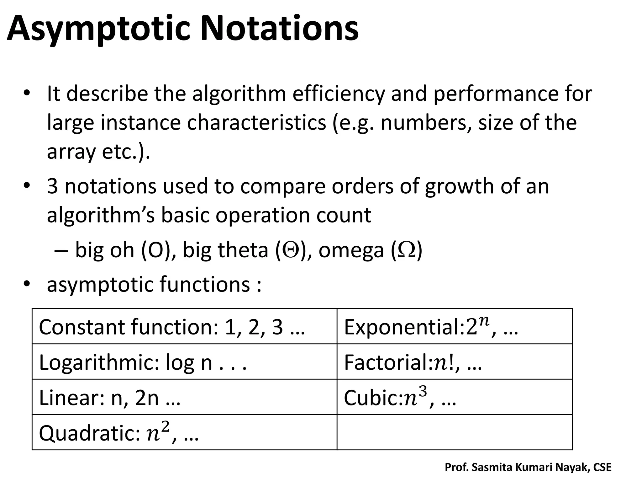 Asymptotic Notations
• It describe the algorithm efficiency and performance for
large instance characteristics (e.g. numbers, size of the
array etc.).
• 3 notations used to compare orders of growth of an
algorithm’s basic operation count
– big oh (O), big theta (), omega ()
• asymptotic functions :
Prof. Sasmita Kumari Nayak, CSE
Constant function: 1, 2, 3 … Exponential:2𝑛
, …
Logarithmic: log n . . . Factorial:𝑛!, …
Linear: n, 2n … Cubic:𝑛3, …
Quadratic: 𝑛2, …
 