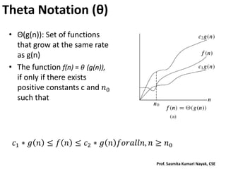 Theta Notation (θ)
• Θ(g(n)): Set of functions
that grow at the same rate
as g(n)
• The function f(n) = 𝜃 (g(n)),
if only if there exists
positive constants c and 𝑛0
such that
Prof. Sasmita Kumari Nayak, CSE
𝑐1 ∗ 𝑔 𝑛 ≤ 𝑓 𝑛 ≤ 𝑐2 ∗ 𝑔 𝑛 𝑓𝑜𝑟𝑎𝑙𝑙𝑛, 𝑛 ≥ 𝑛0
 