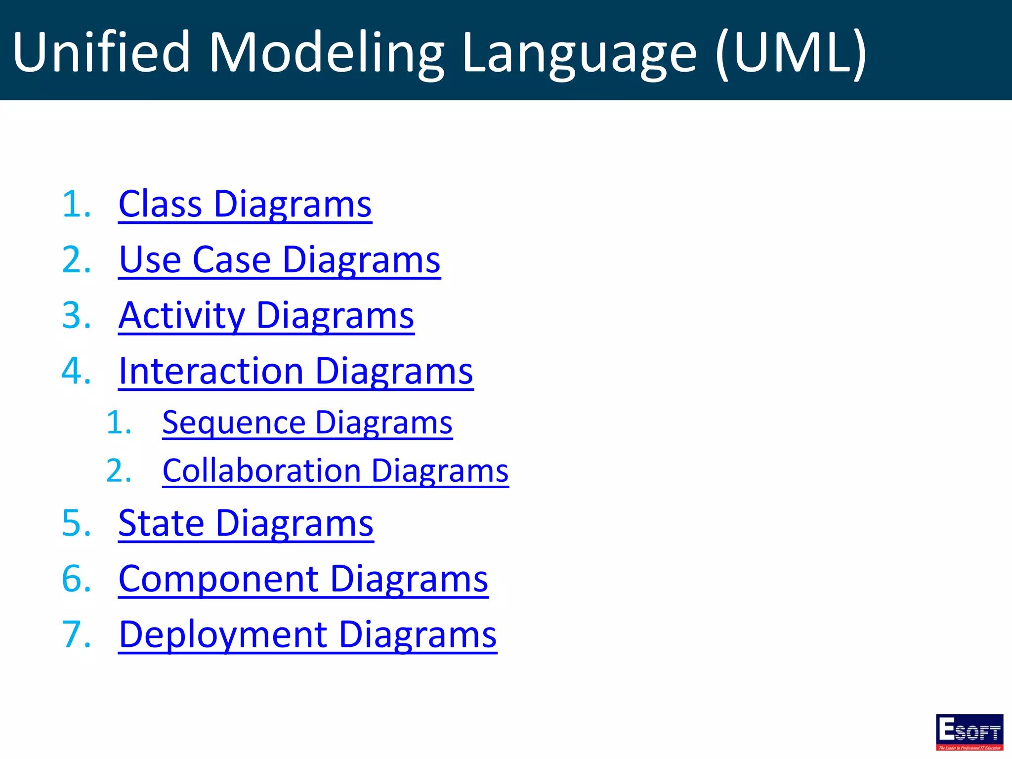 Unified Modeling Language (UML)
1. Class Diagrams
2. Use Case Diagrams
3. Activity Diagrams
4. Interaction Diagrams
1. Sequence Diagrams
2. Collaboration Diagrams
5. State Diagrams
6. Component Diagrams
7. Deployment Diagrams
 