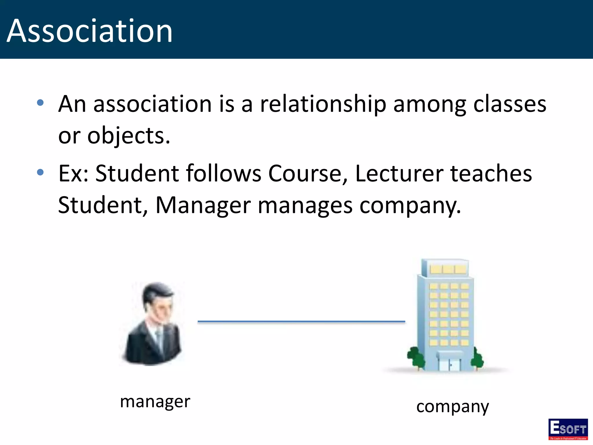 Association
• An association is a relationship among classes
or objects.
• Ex: Student follows Course, Lecturer teaches
Student, Manager manages company.
manager company
 