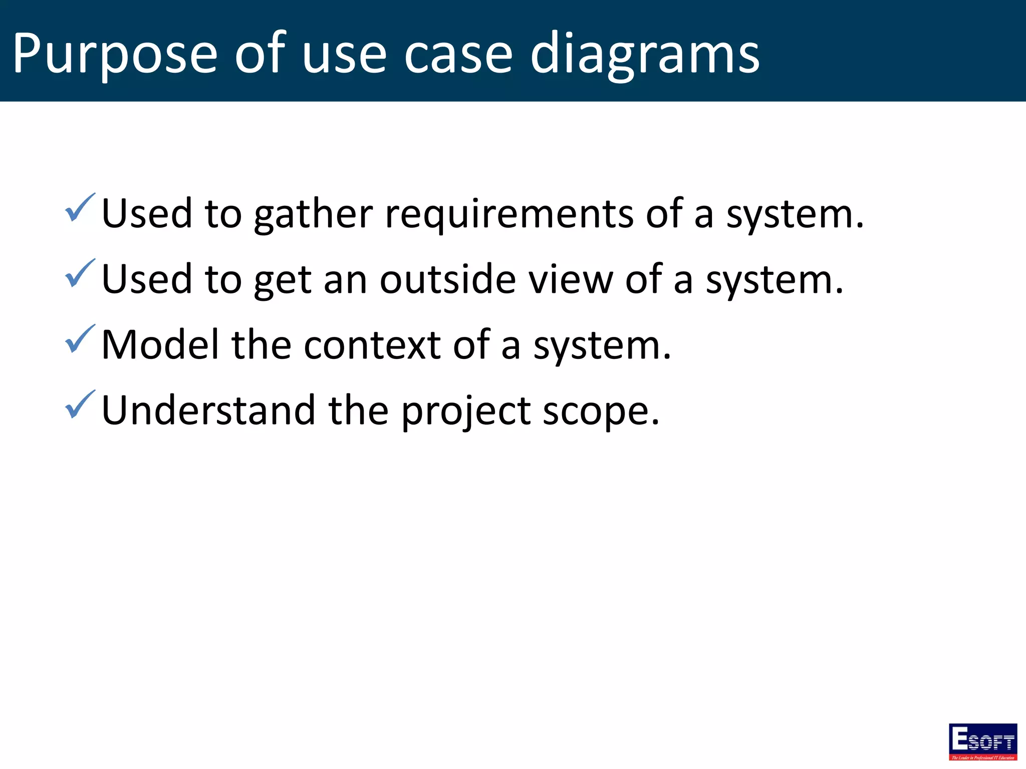 Purpose of use case diagrams
Used to gather requirements of a system.
Used to get an outside view of a system.
Model the context of a system.
Understand the project scope.
 