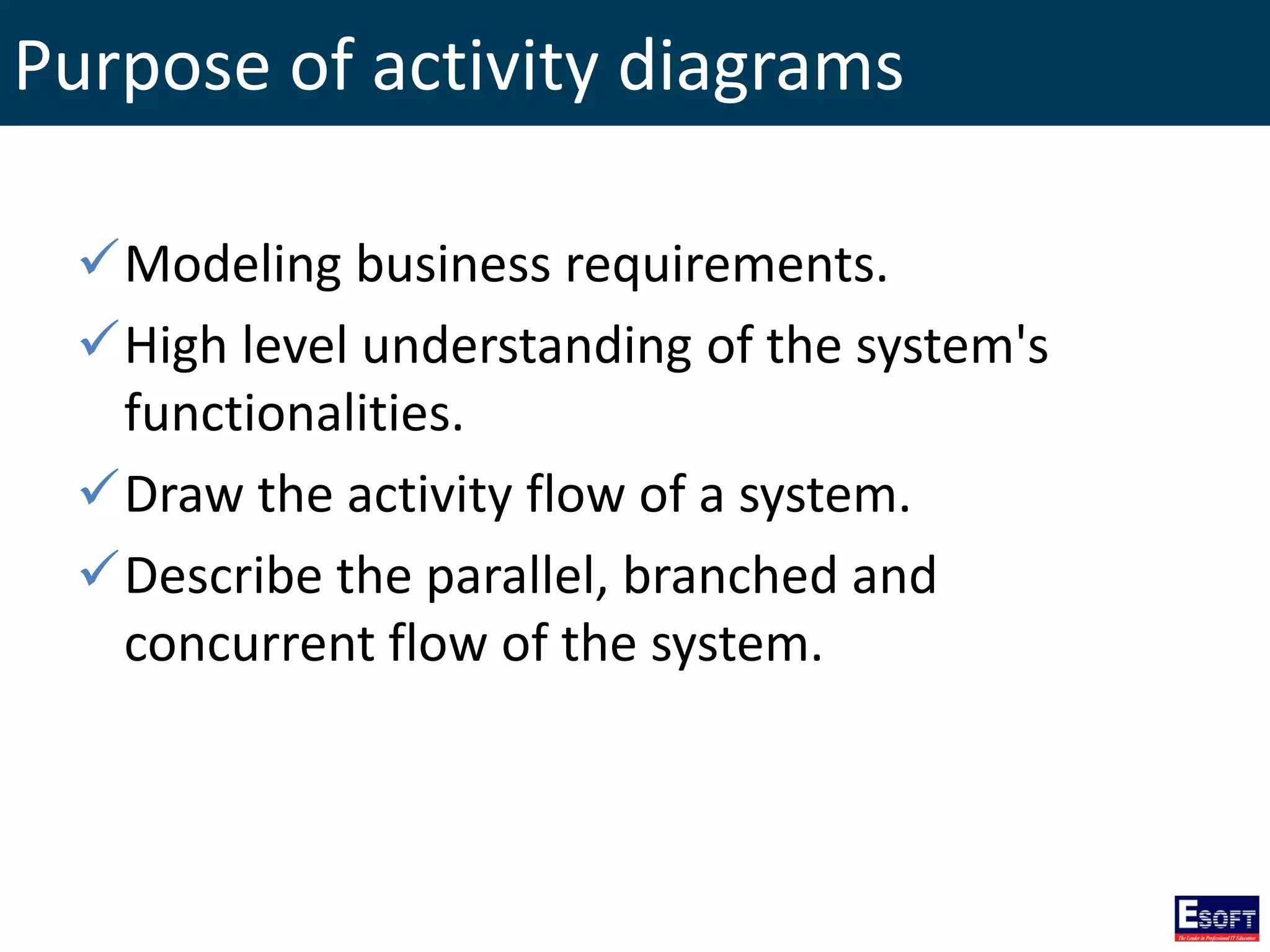 Purpose of activity diagrams
Modeling business requirements.
High level understanding of the system's
functionalities.
Draw the activity flow of a system.
Describe the parallel, branched and
concurrent flow of the system.
 