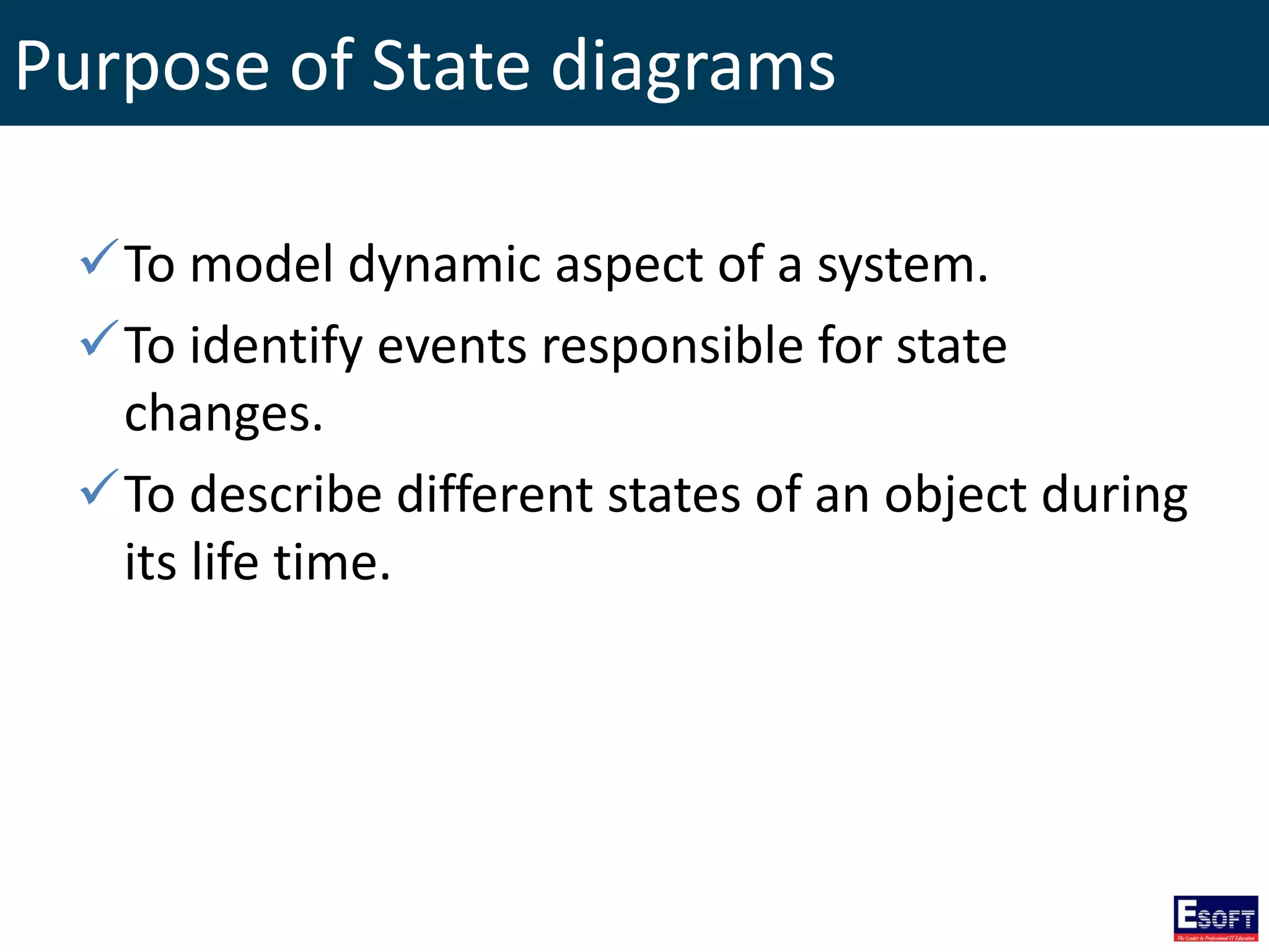 Purpose of State diagrams
To model dynamic aspect of a system.
To identify events responsible for state
changes.
To describe different states of an object during
its life time.
 