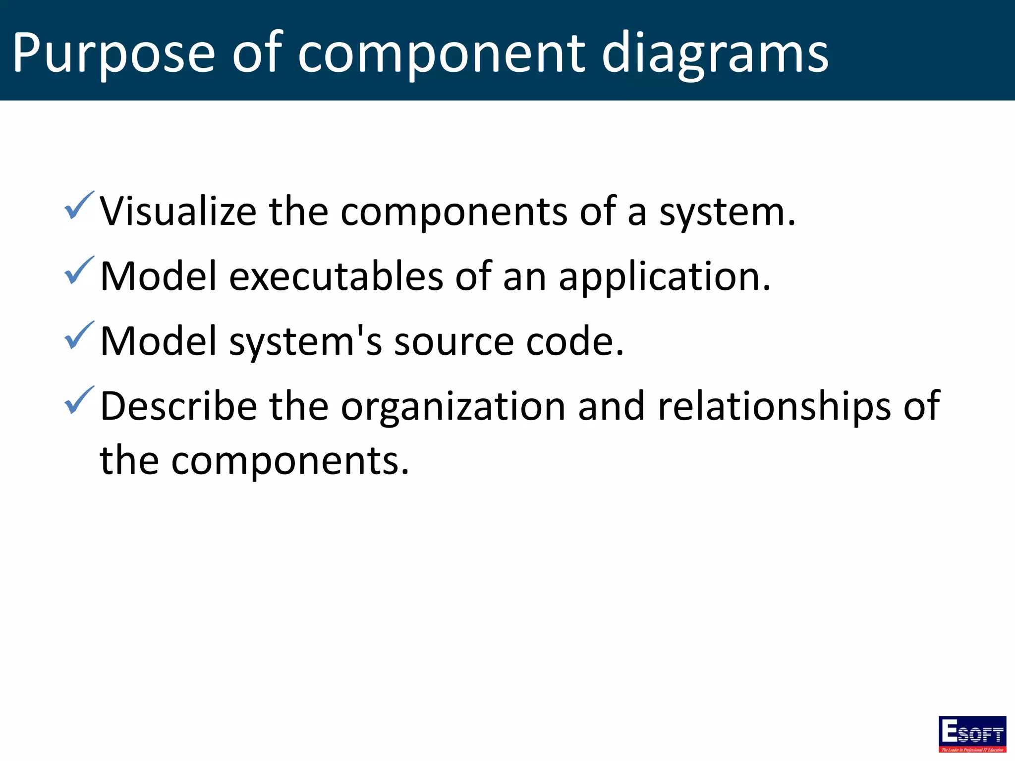 Purpose of component diagrams
Visualize the components of a system.
Model executables of an application.
Model system's source code.
Describe the organization and relationships of
the components.
 