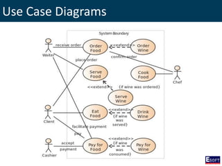 Use Case Diagrams
 