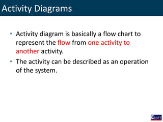 Activity Diagrams
• Activity diagram is basically a flow chart to
represent the flow from one activity to
another activity.
• The activity can be described as an operation
of the system.
 