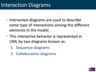 Interaction Diagrams
• Interaction diagrams are used to describe
some type of interactions among the different
elements in the model.
• This interactive behavior is represented in
UML by two diagrams known as:
1. Sequence diagrams
2. Collaboration diagrams
 