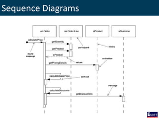 Sequence Diagrams
 