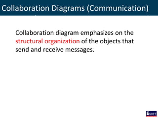 Collaboration Diagrams (Communication)
Diagrams)
Collaboration diagram emphasizes on the
structural organization of the objects that
send and receive messages.
 