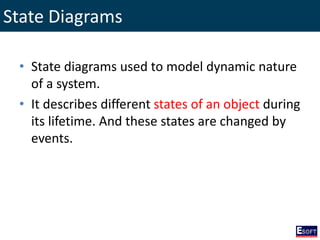 State Diagrams
• State diagrams used to model dynamic nature
of a system.
• It describes different states of an object during
its lifetime. And these states are changed by
events.
 