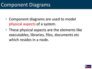 Component Diagrams
• Component diagrams are used to model
physical aspects of a system.
• These physical aspects are the elements like
executables, libraries, files, documents etc
which resides in a node.
 
