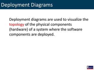 Deployment Diagrams
Deployment diagrams are used to visualize the
topology of the physical components
(hardware) of a system where the software
components are deployed.
 