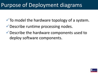 Purpose of Deployment diagrams
To model the hardware topology of a system.
Describe runtime processing nodes.
Describe the hardware components used to
deploy software components.
 