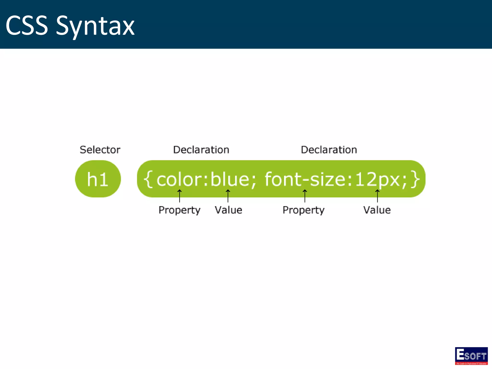 CSS Syntax
 