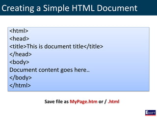 Creating a Simple HTML Document
<html>
<head>
<title>This is document title</title>
</head>
<body>
Document content goes here..
</body>
</html>
Save file as MyPage.htm or / .html
 