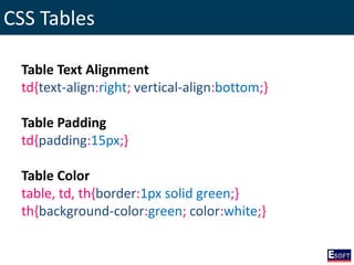CSS Tables
Table Text Alignment
td{text-align:right; vertical-align:bottom;}
Table Padding
td{padding:15px;}
Table Color
table, td, th{border:1px solid green;}
th{background-color:green; color:white;}
 