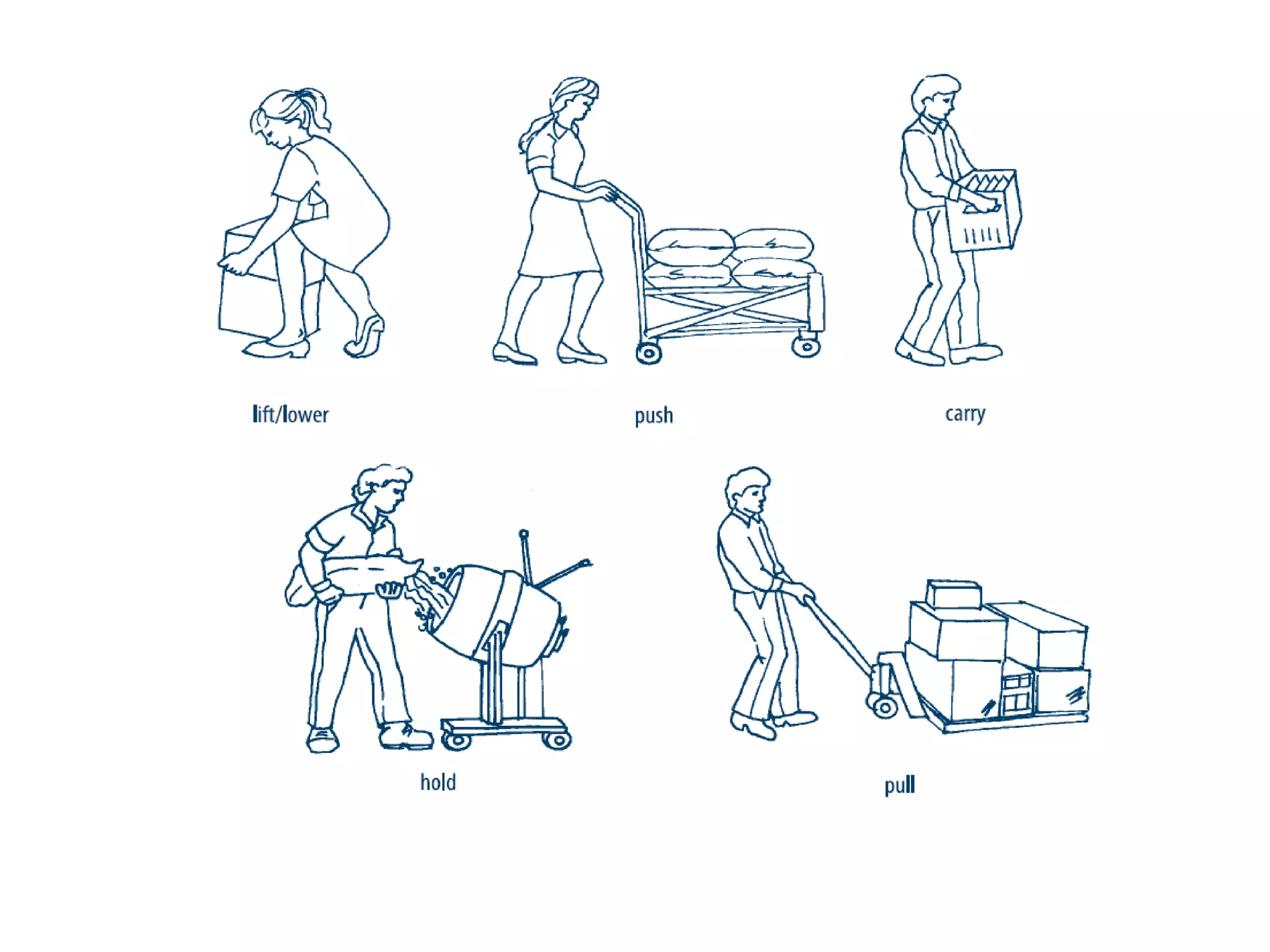 Hand Handling Figure Manual Material Handling | Energy Consumption | Body Moment | Hand Tool ...