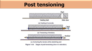 Post tensioning
 
