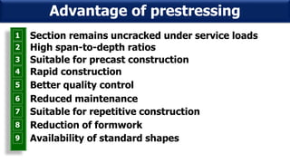 1 Section remains uncracked under service loads
2 High span-to-depth ratios
3 Suitable for precast construction
4 Rapid construction
5 Better quality control
6 Reduced maintenance
7 Suitable for repetitive construction
8 Reduction of formwork
9 Availability of standard shapes
Advantage of prestressing
 