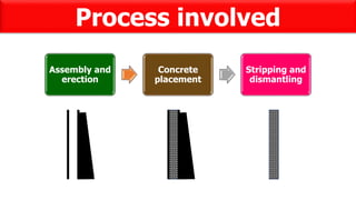 Process involved
Assembly and
erection
Concrete
placement
Stripping and
dismantling
 