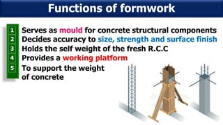 1 Serves as mould for concrete structural components
2 Decides accuracy to size, strength and surface finish
3 Holds the self weight of the fresh R.C.C
4 Provides a working platform
5 To support the weight
of concrete
Functions of formwork
 