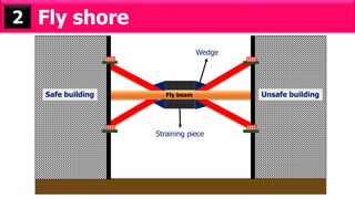Fly shore2
Unsafe buildingSafe building Fly beam
Wedge
Straining piece
 