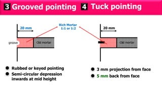 Grooved pointing3
20 mm
Old mortar
Tuck pointing4
Rubbed or keyed pointing
20 mm
Old mortar
Rich Mortar
1:1 or 1:2
3 mm projection from face
5 mm back from faceSemi-circular depression
inwards at mid height
groove
 