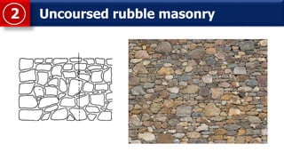 Uncoursed rubble masonry2
 