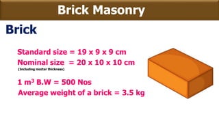 Brick Masonry
Brick
Standard size = 19 x 9 x 9 cm
Nominal size = 20 x 10 x 10 cm
(Including mortar thickness)
1 m3 B.W = 500 Nos
Average weight of a brick = 3.5 kg
 