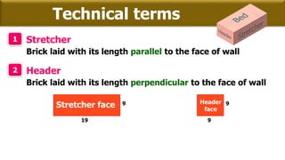 Technical terms
1 Stretcher
Brick laid with its length parallel to the face of wall
2 Header
Brick laid with its length perpendicular to the face of wall
9
19
9
9
Stretcher face Header
face
 