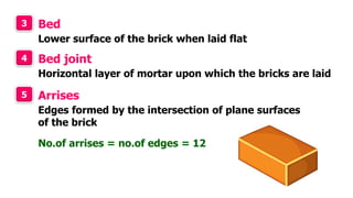 3 Bed
Lower surface of the brick when laid flat
4 Bed joint
Horizontal layer of mortar upon which the bricks are laid
5 Arrises
Edges formed by the intersection of plane surfaces
of the brick
No.of arrises = no.of edges = 12
 