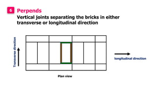 6 Perpends
Vertical joints separating the bricks in either
transverse or longitudinal direction
longitudinal direction
Transversedirection
Plan view
 