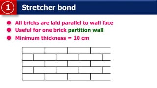 Stretcher bond1
All bricks are laid parallel to wall face
Useful for one brick partition wall
Minimum thickness = 10 cm
 
