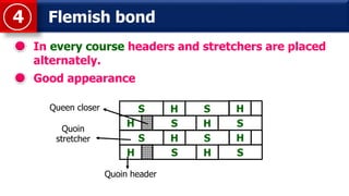 Flemish bond4
In every course headers and stretchers are placed
alternately.
Good appearance
SH
Queen closer
Quoin header
Quoin
stretcher
SH
S SH H
SH SH
S SH H
 