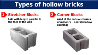 Types of hollow bricks
Stretcher Blocks1
Laid with length parallel to
the face of the wall
Corner Blocks2
used at the ends or corners
of masonry – doors/window
openings
 