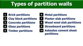Types of partition walls
1 Brick partitions
2 Clay block partitions
3 Concrete partitions
4 Glass partitions
5 Timber partitions
6 Metal partitions
7 Plaster slab partitions
8
Asbestos cement sheet
partitions
9 Strawboard partitions
10
Wood wool slab partitions
 