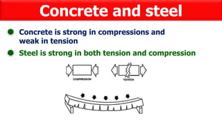 Concrete and steel
Concrete is strong in compressions and
weak in tension
Steel is strong in both tension and compression
 
