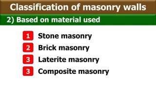 Classification of masonry walls
1 Stone masonry
2 Brick masonry
3 Laterite masonry
2) Based on material used
3 Composite masonry
 