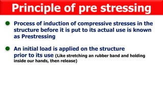 Principle of pre stressing
An initial load is applied on the structure
prior to its use (Like stretching an rubber band and holding
inside our hands, then release)
Process of induction of compressive stresses in the
structure before it is put to its actual use is known
as Prestressing
 