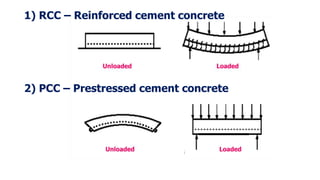 1) RCC – Reinforced cement concrete
2) PCC – Prestressed cement concrete
 
