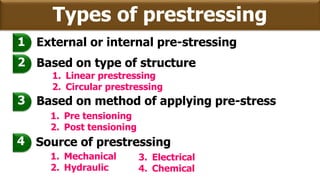External or internal pre-stressing
Based on type of structure
1
2
Based on method of applying pre-stress
Source of prestressing
3
4
Types of prestressing
1. Linear prestressing
2. Circular prestressing
1. Pre tensioning
2. Post tensioning
1. Mechanical
2. Hydraulic
3. Electrical
4. Chemical
 