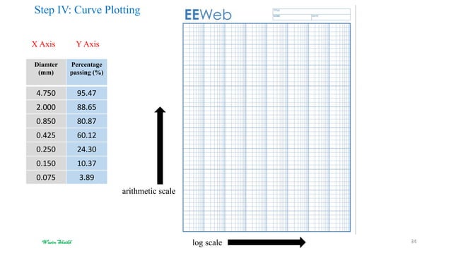 Particle Size Distribution & Classification of Soil | PDF