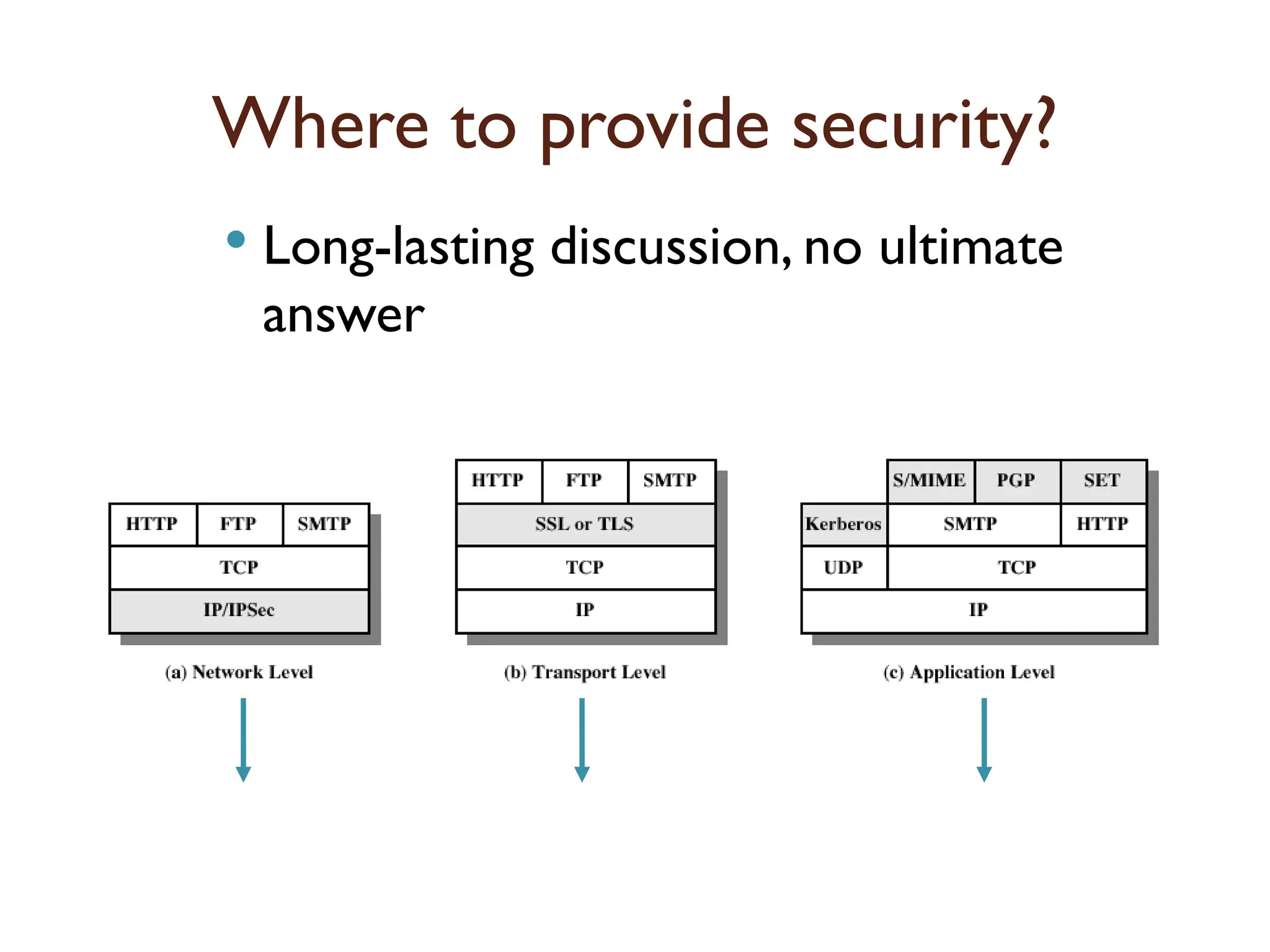 Where to provide security?
 Long-lasting discussion, no ultimate
answer
have seen this lecture
have seen and
will see
 