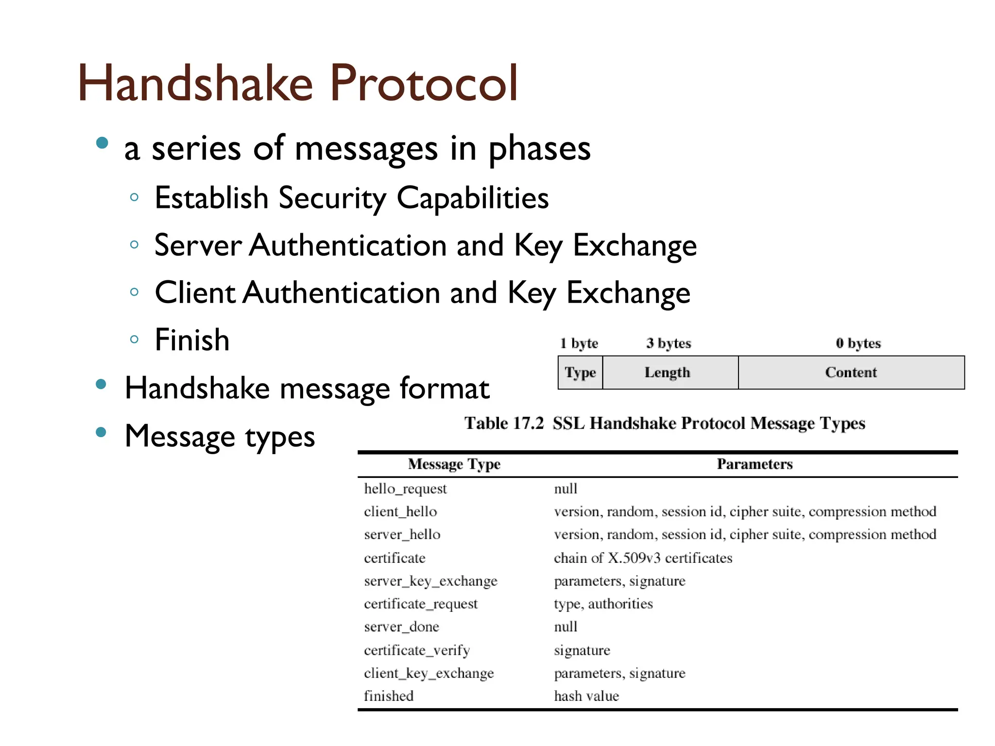 Handshake Protocol
 a series of messages in phases
◦ Establish Security Capabilities
◦ Server Authentication and Key Exchange
◦ Client Authentication and Key Exchange
◦ Finish
 Handshake message format
 Message types
 