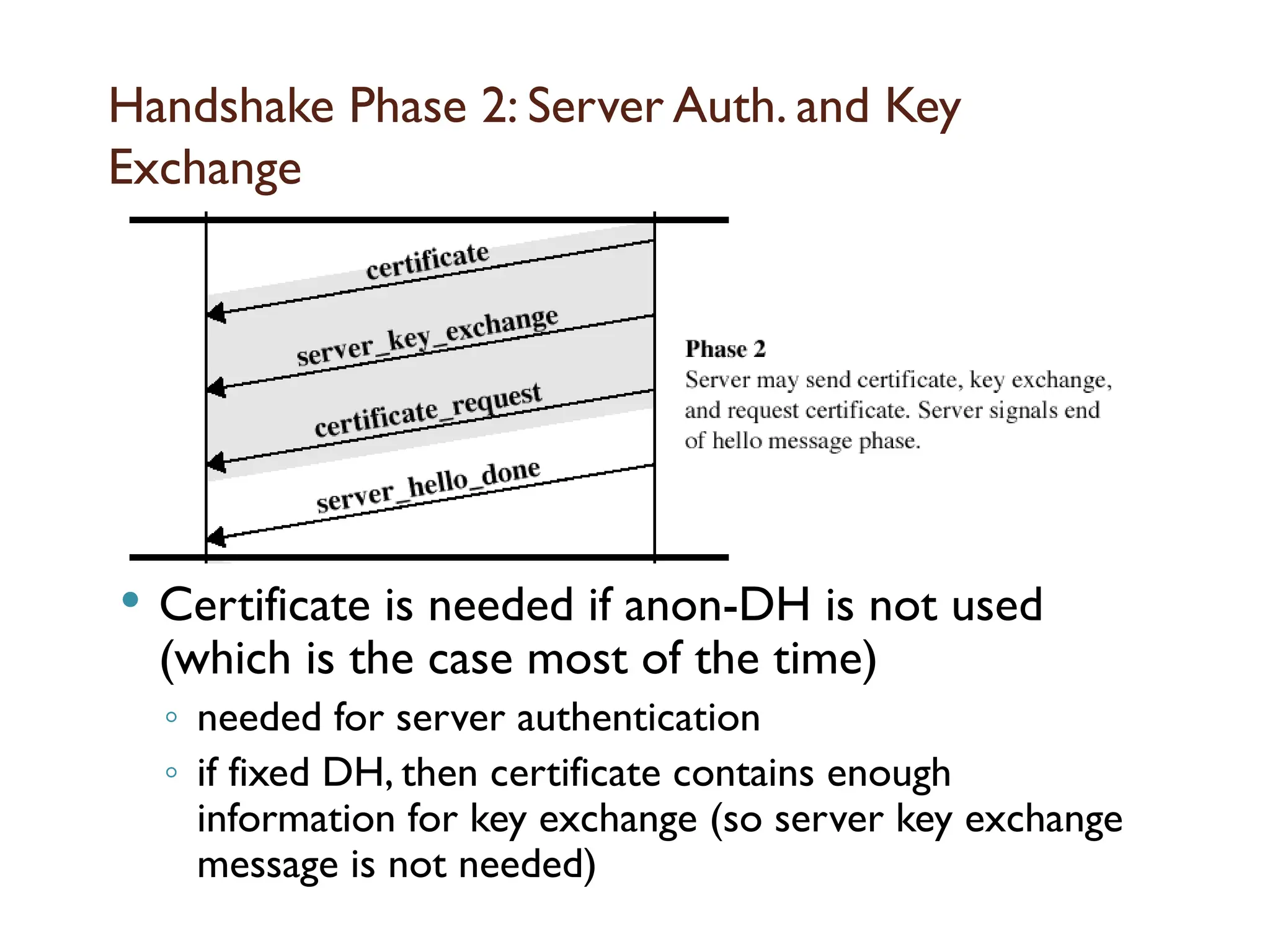 Handshake Phase 2: Server Auth. and Key
Exchange
 Certificate is needed if anon-DH is not used
(which is the case most of the time)
◦ needed for server authentication
◦ if fixed DH, then certificate contains enough
information for key exchange (so server key exchange
message is not needed)
 