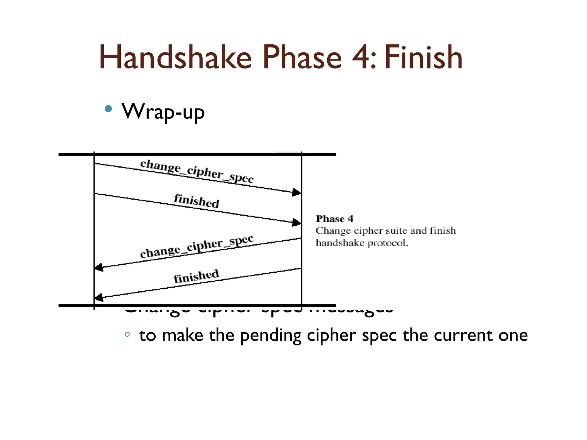 Handshake Phase 4: Finish
 Wrap-up
 Change cipher spec messages
◦ to make the pending cipher spec the current one
 
