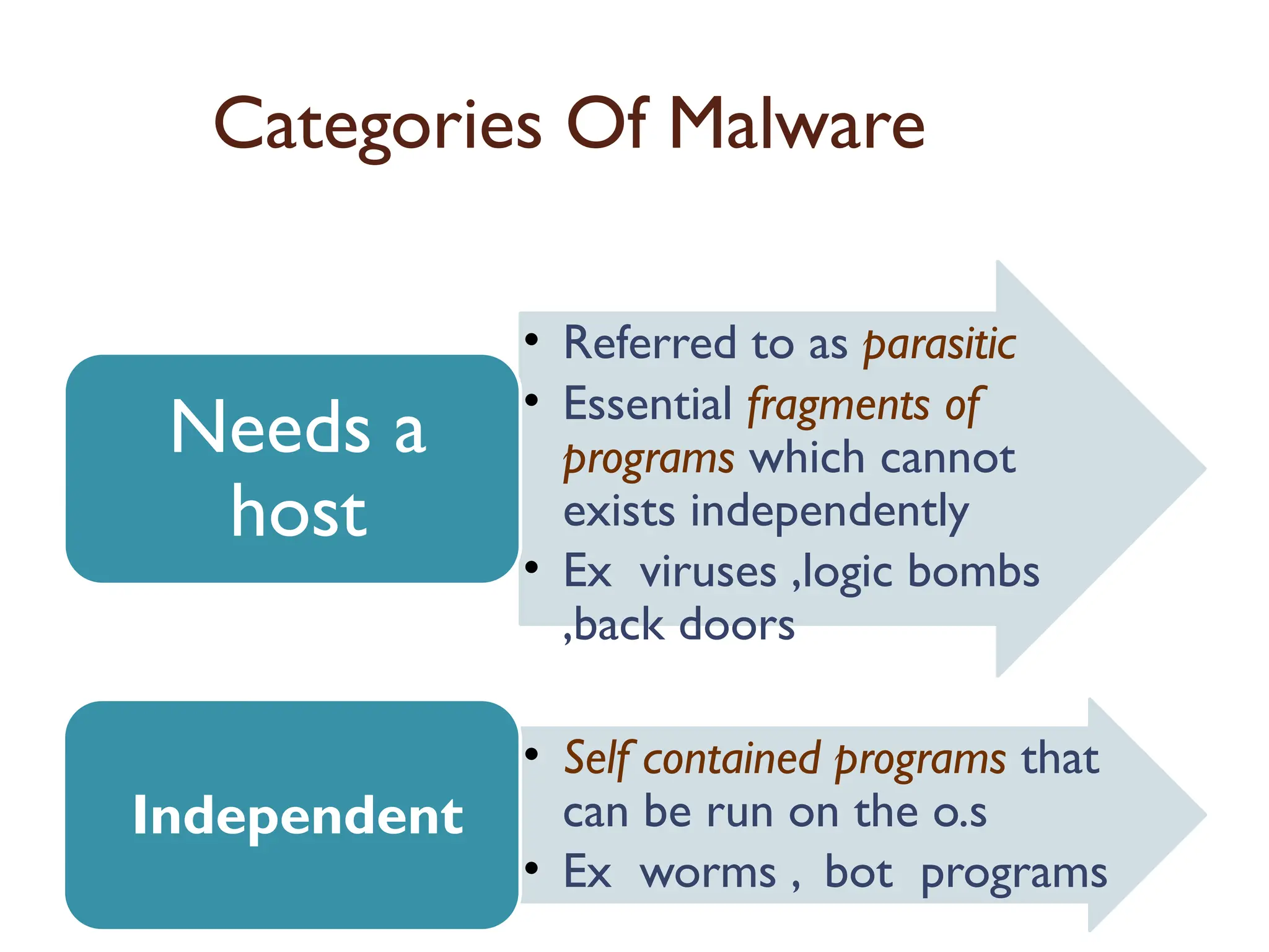 Categories Of Malware
• Referred to as parasitic
• Essential fragments of
programs which cannot
exists independently
• Ex viruses ,logic bombs
,back doors
Needs a
host
• Self contained programs that
can be run on the o.s
• Ex worms , bot programs
Independent
 
